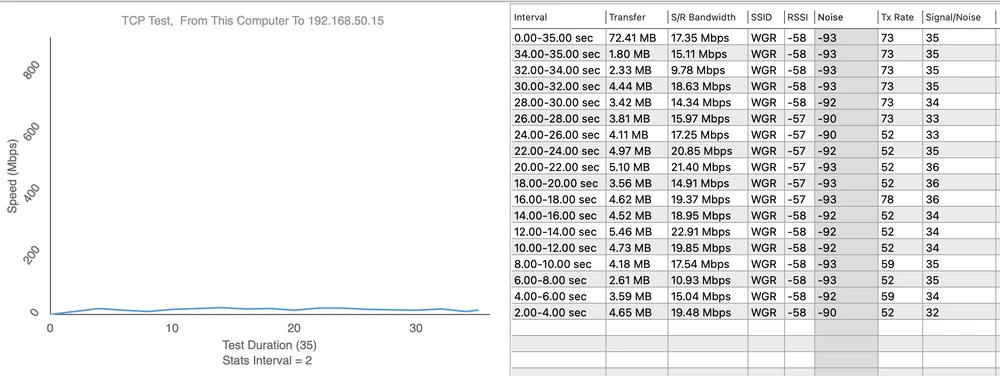 Teste de Velocidade EX1200L